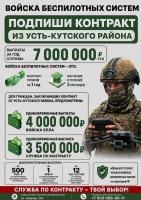 ВОЙСКА БЕСПИЛОТНЫХ СИСТЕМ